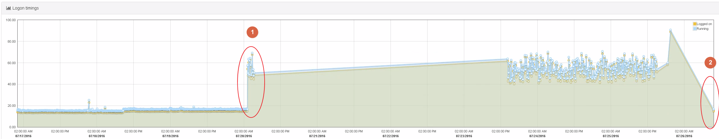 Fileserver depracation