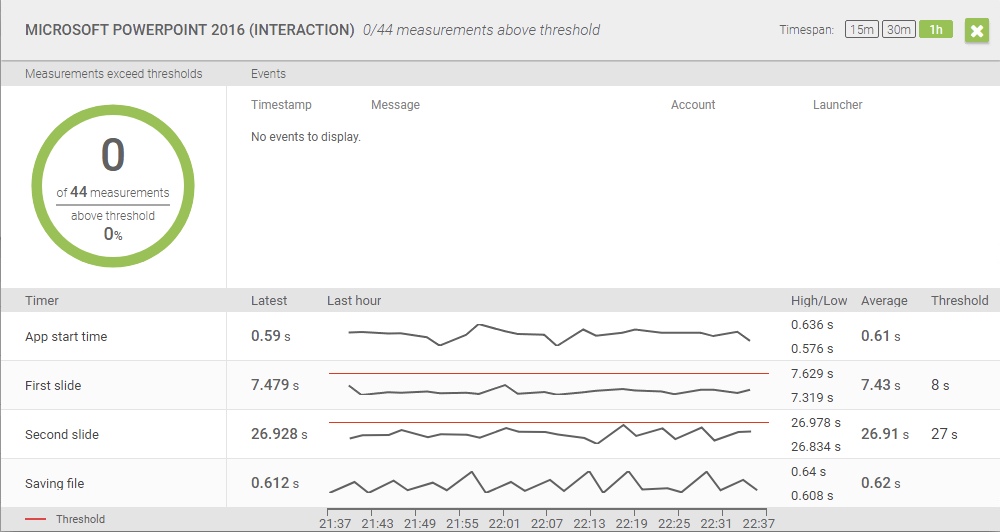 Login PI Measurements