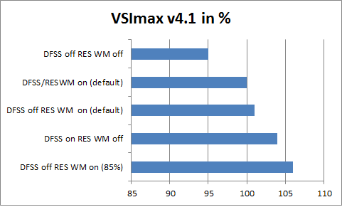 Performance results